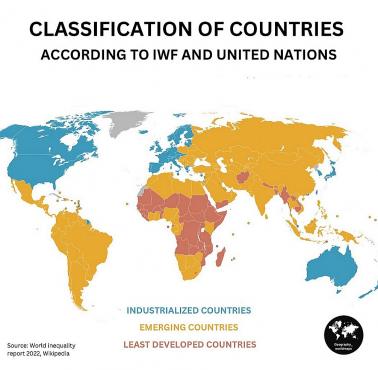 Kraje rozwinięte wschodzące ... klasyfikacja wg.ONZ, 2022