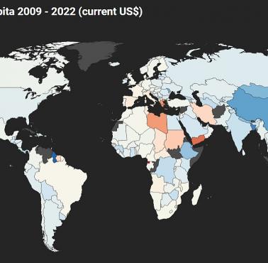 PKB na osobę (per capita) w Europie 2009-2022 (w dolarach)