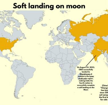 Państwa, których misje wykonały udane lądowanie na Księżycu