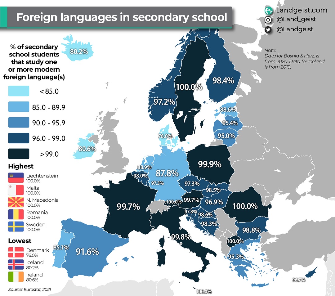 Języki obce w szkole średniej w Europie, 2021