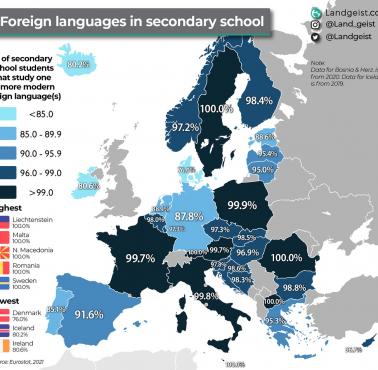 Języki obce w szkole średniej w Europie, 2021