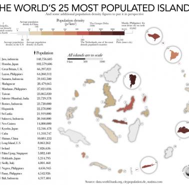 Top25 najbardziej zaludnionych wysp na świecie