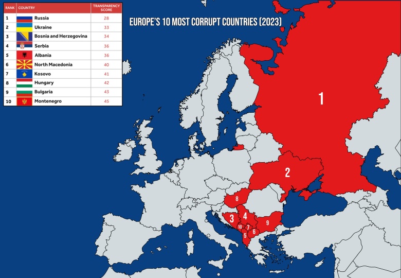 Top10 najbardziej skorumpowanych krajów w Europie, 2023