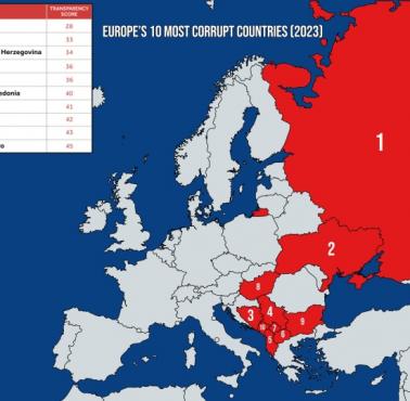 Top10 najbardziej skorumpowanych krajów w Europie, 2023