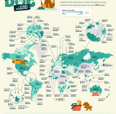 Koszt wyżywienia psa w prawie każdym kraju (rocznie), 2023