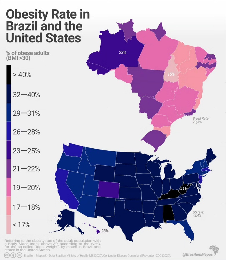 Współczynnik otyłości w Brazylii vs. USA, 2020