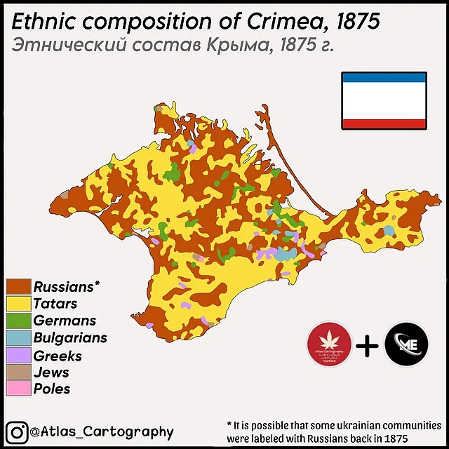 Mapa etniczna Krymu z 1875 roku