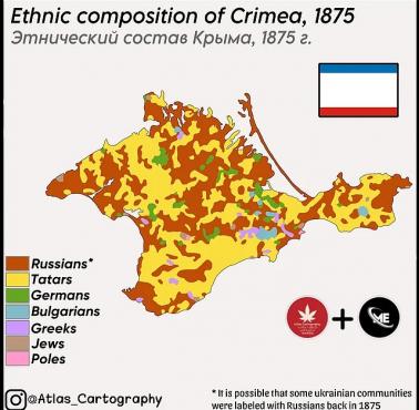 Mapa etniczna Krymu z 1875 roku