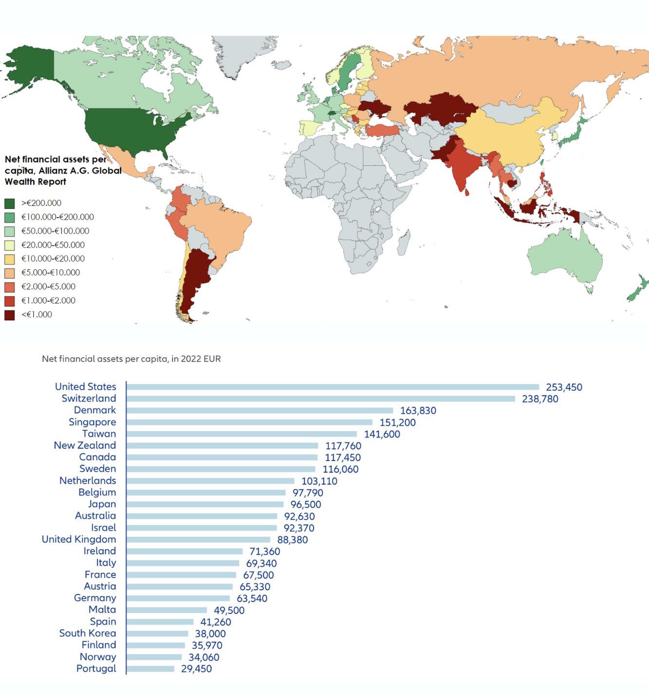 Kraje według aktywów finansowych netto na mieszkańca, 2022