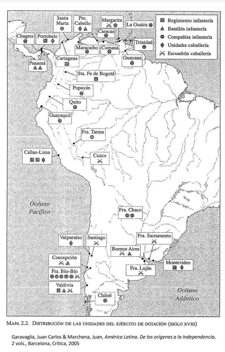 Hiszpański podbój Ameryki Południowej w XVIII wieku, rozlokowanie armii