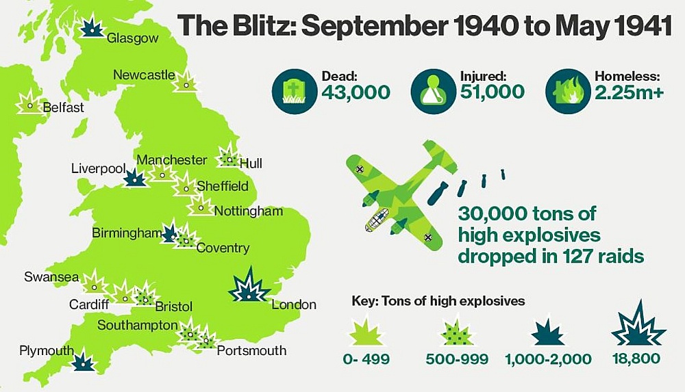 Bitwa o Anglię, wrzesień 1940 - maj 1941, cele niemieckich nalotów