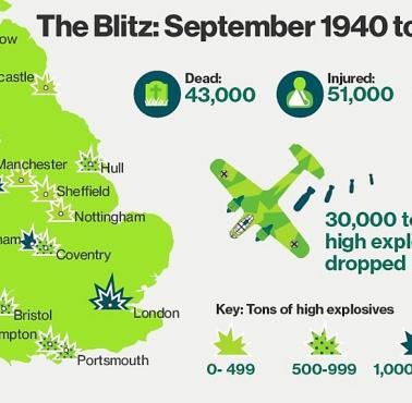 Bitwa o Anglię, wrzesień 1940 - maj 1941, cele niemieckich nalotów