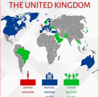 Kraje, które są sojusznikami Wielkiej Brytanii, 2023