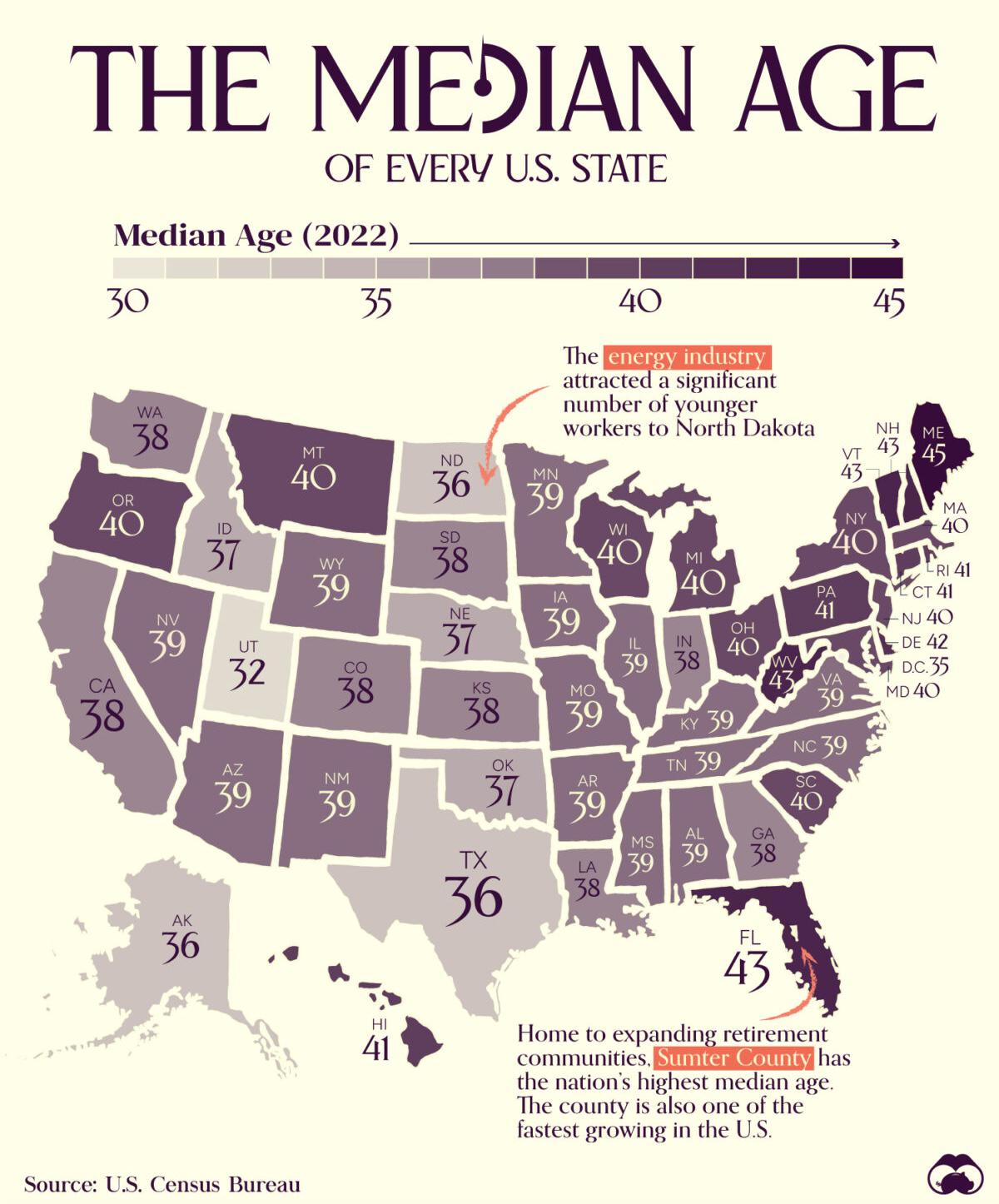 Mediana wieku w USA według stanów, 2022