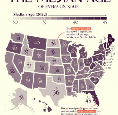 Mediana wieku w USA według stanów, 2022