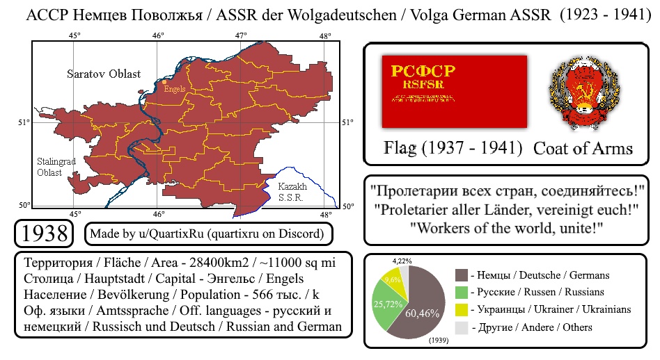 Nadwołżańska Niemiecka ASRR w 1938 roku, funkcjonowała do 1941 roku