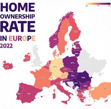 Odsetek osób w Europie z podziałem na państwa, która posiada własny dom, 2022