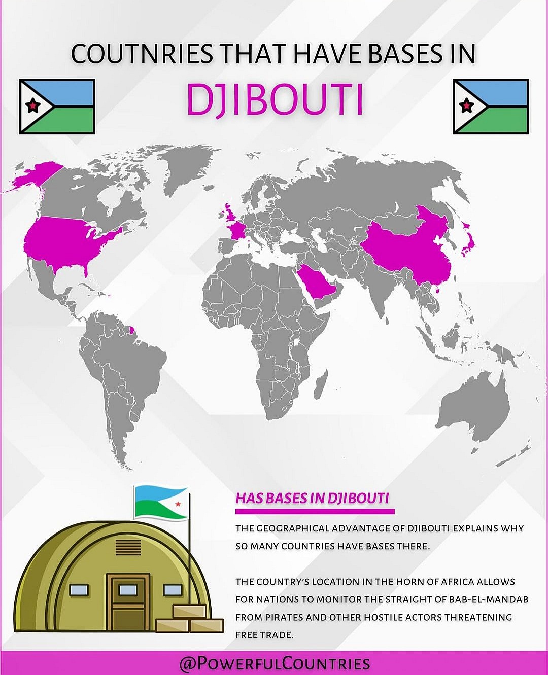 Kto ma bazy wojskowe w Djibouti?, 2023