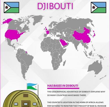 Kto ma bazy wojskowe w Djibouti?, 2023