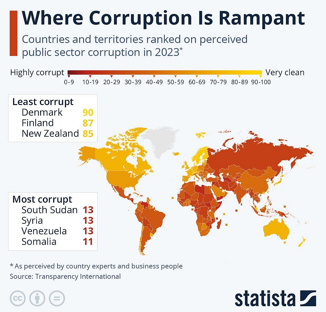 W których krajach jest największa korupcja?, 2023