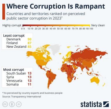 W których krajach jest największa korupcja?, 2023
