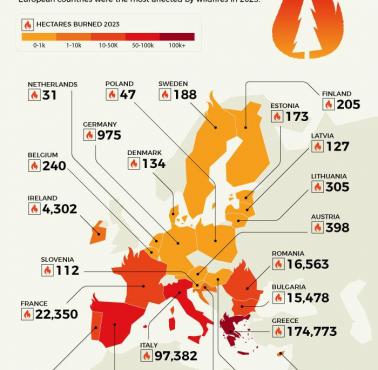 Pożary w Europie w 2023 r.