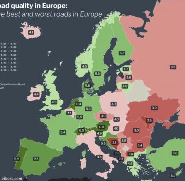 Jakość dróg w Europie, 2019