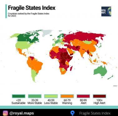 Państwa według "Indeksu państw niestabilnych" (Fragile States Index), 2023, najbardziej niestabilne państwa świata