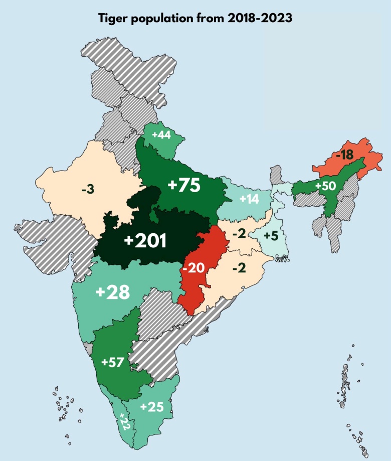 Populacja tygrysów w Indiach, 2018-2023 z podziałem na regiony