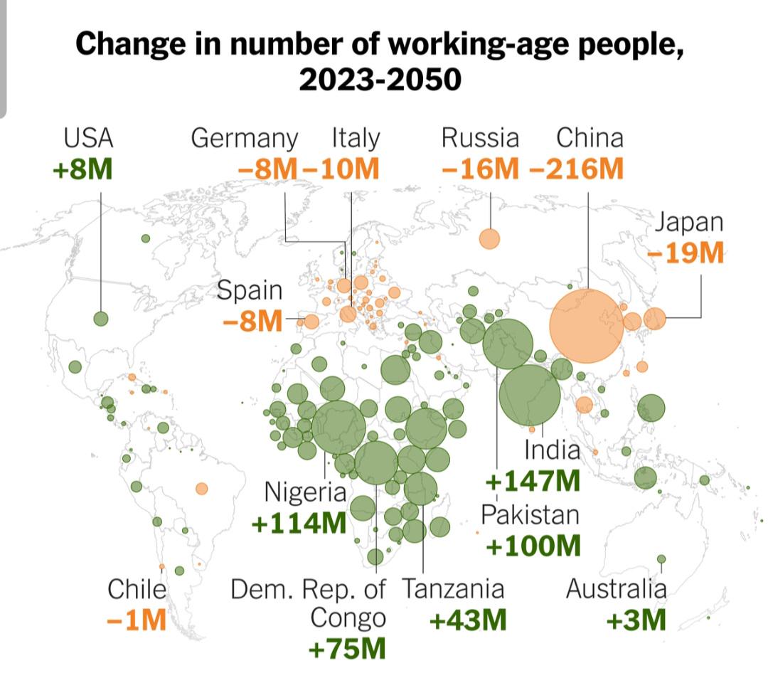 Zmiana liczby osób w wieku produkcyjnym na świecie, prognoza 2023-2050