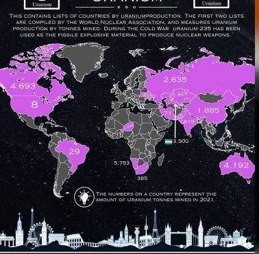 Najwięksi producenci uranu, 2021