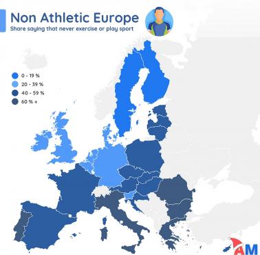 Odsetek Europejczyków, która nigdy nie uprawiała sportów