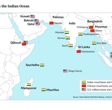 Bazy poszczególnych państw na Oceanie Indyjskim