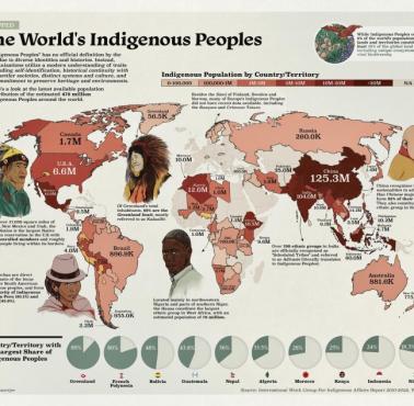 Ilu rdzennych mieszkańców żyje w każdym kraju na świecie?, 2010-2022