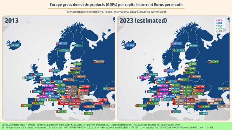 PKB per capita (według parytetu siły nabywczej, PPP) poszczególnych państw europejskich w euro w 1913 vs. 2023