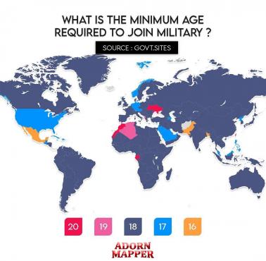 Minimalny wiek wymagany do wstąpienia do wojska