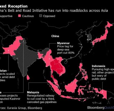 Geopolityka: Stosunek krajów Azji do Nowego Jedwabnego Szlaku, Źródło mapy: Bloomberg QuickTake