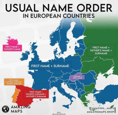 Kolejność nazwisk w Europie