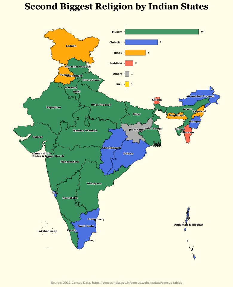 Druga największa religia w Indiach z podziałem na jednostki administracyjne, 2011
