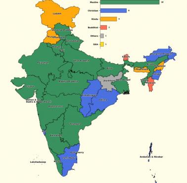 Druga największa religia w Indiach z podziałem na jednostki administracyjne, 2011