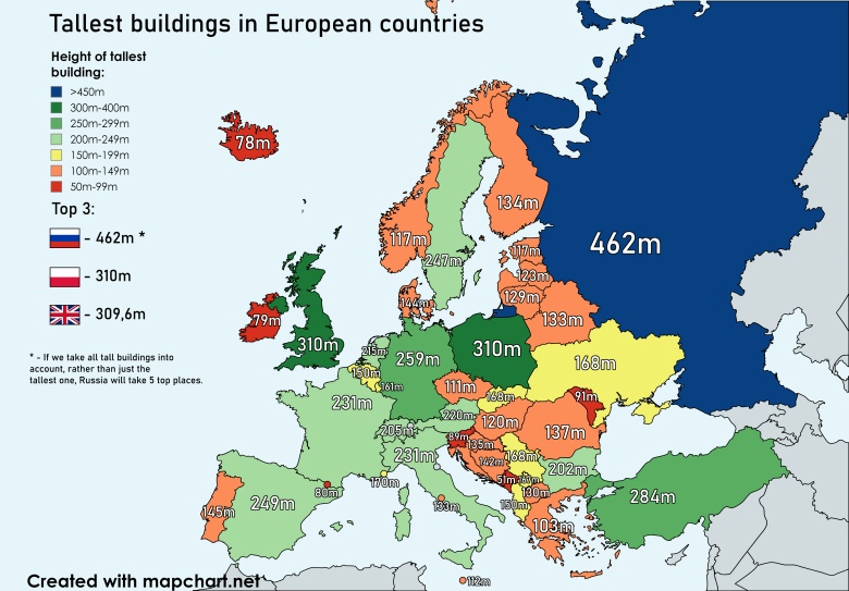 Najwyższe budynki w Europie, 2024