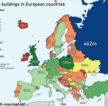 Najwyższe budynki w Europie, 2024