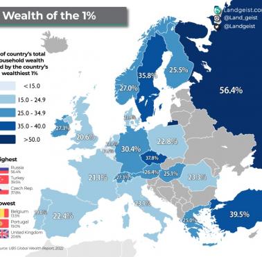 Jaki odsetek bogactwa należący do 1 proc. mieszańców w poszczególnych krajach w Europie, 2022