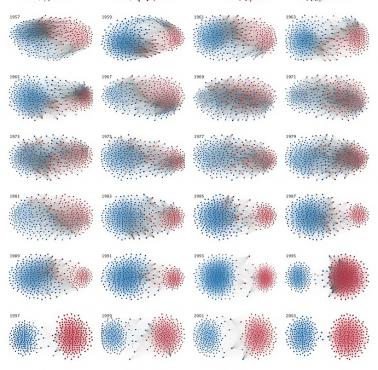 Wykresy pokazujące strukturę ideologiczną Izby Reprezentantów od 1949 do 2011