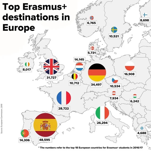 Najpopularniejsze kierunki Erasmusa w Europie, 2016-2017