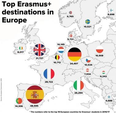 Najpopularniejsze kierunki Erasmusa w Europie, 2016-2017