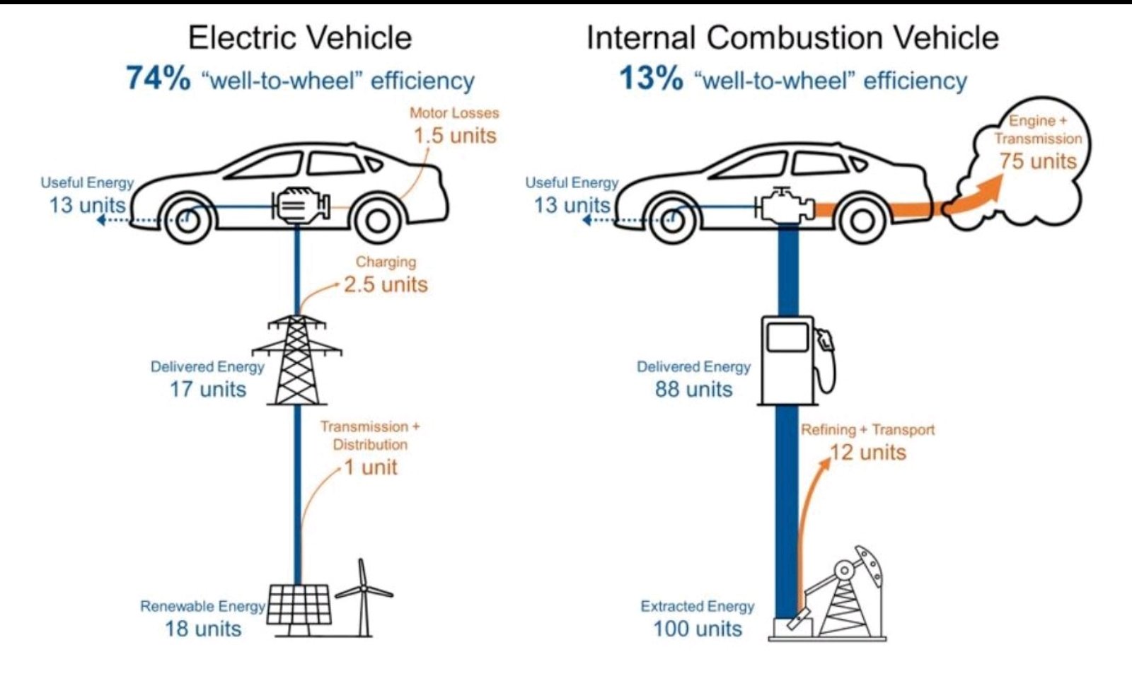 Auto spalinowe vs auto elektryczne