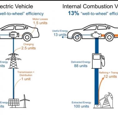 Auto spalinowe vs auto elektryczne