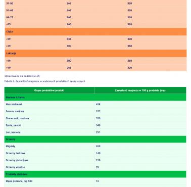 Magnez - czy trzeba go suplementować?