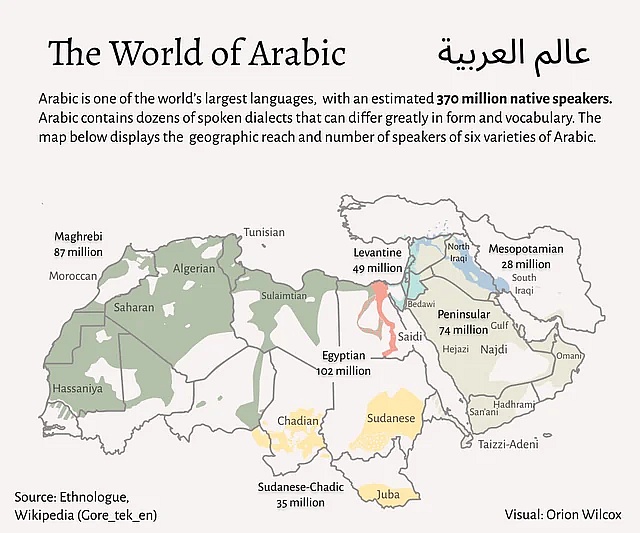 Dialekty języka arabskiego